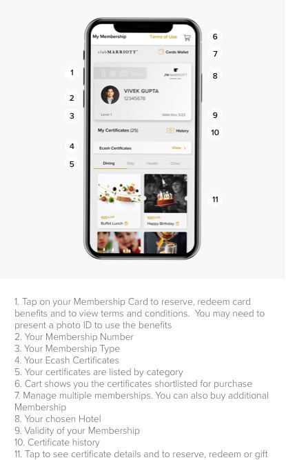 Manage Membership - Club Marriott South Asia